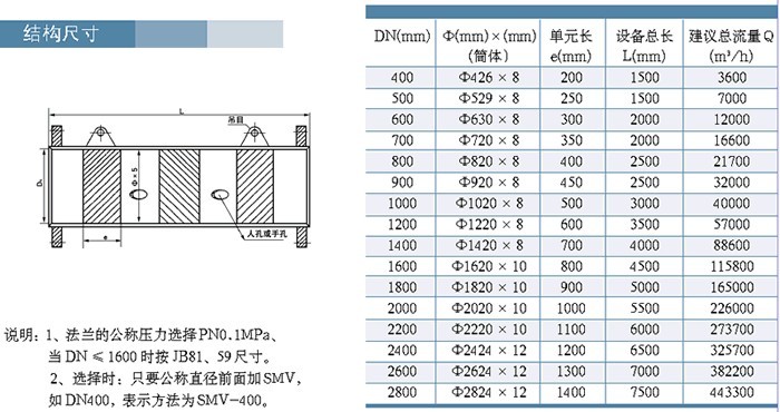 JLV型燃气静态混合型参数及结构尺寸 JLV型燃气静态混合型参数及结构尺寸