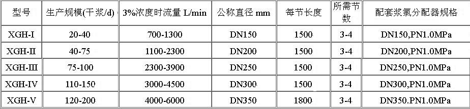 静态浆氯混合器 技术参数 静态浆氯混合器 技术参数