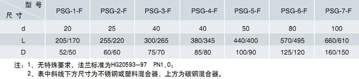 法兰连接的罐用喷射式混合器-产品规格 法兰连接的罐用喷射式混合器-产品规格